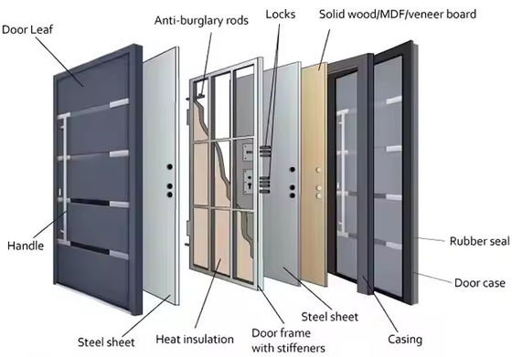 Коммерческие прозрачные стеклянные передние поворотные железные двери с графическим дизайном из стали и алюминия